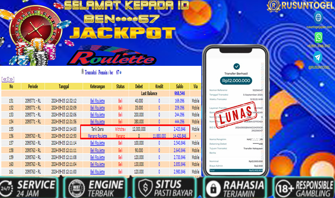 PREDIKSI RUSUNTOGEL