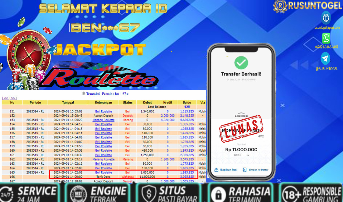 PREDIKSI RUSUNTOGEL