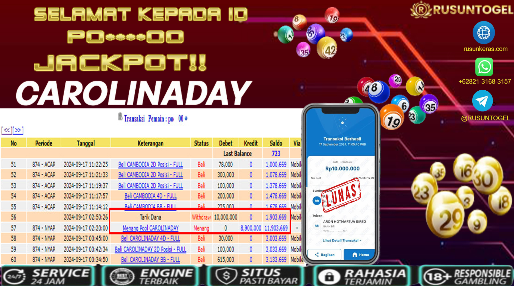 PREDIKSI RUSUNTOGEL